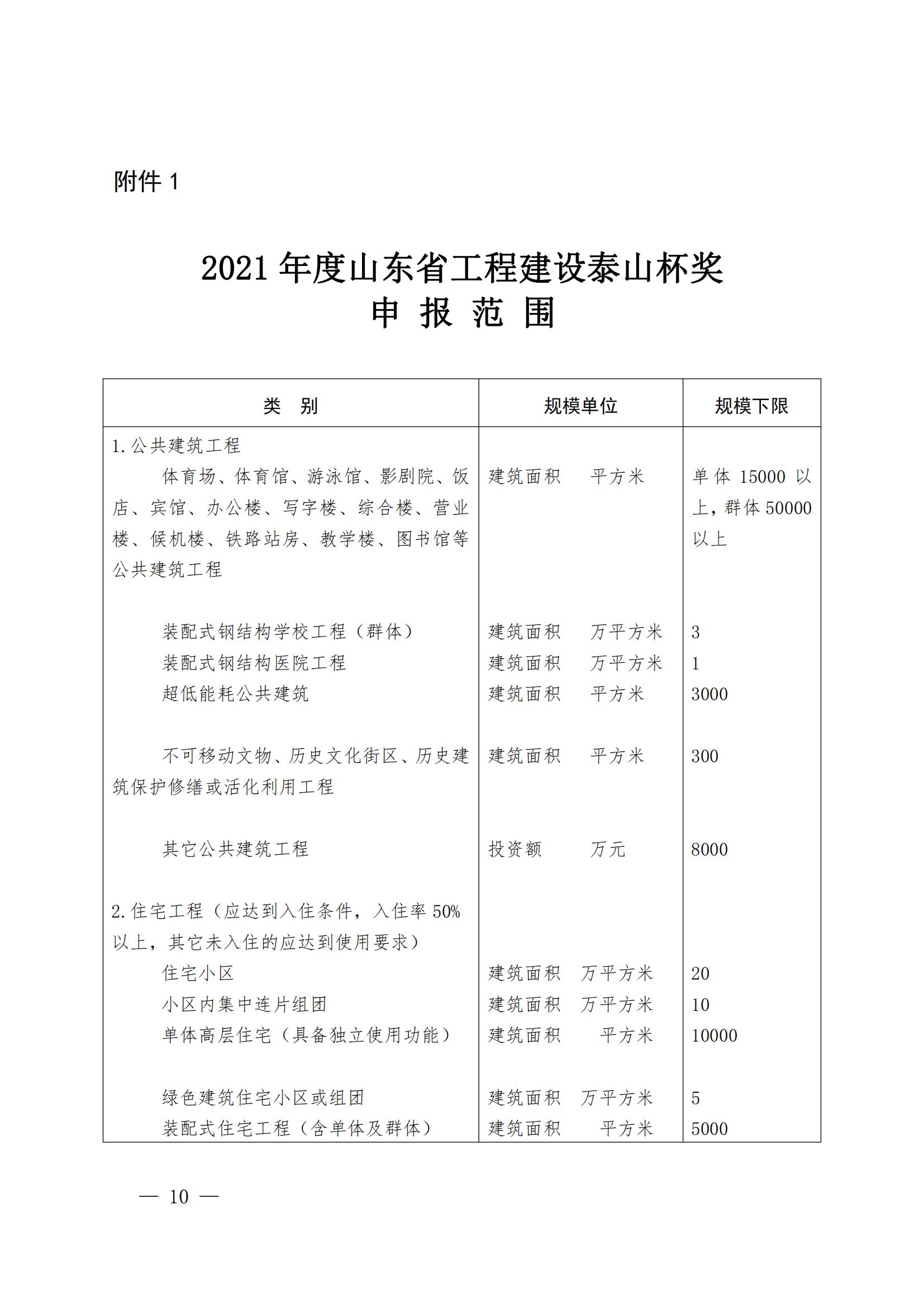 山東省住房和城鄉(xiāng)建設(shè)廳關(guān)于組織開展2021年度“山東省工程建設(shè)泰山杯獎(jiǎng)”申報(bào)工作的通知 (11