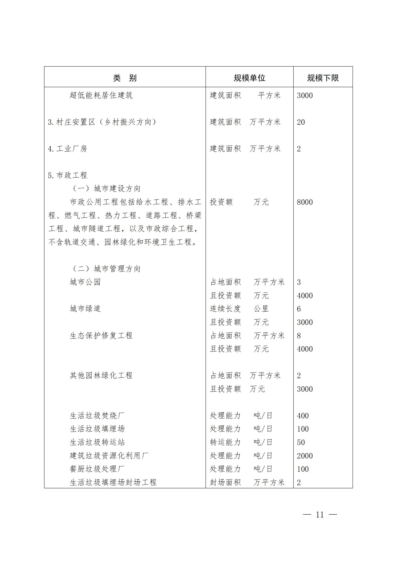 山東省住房和城鄉(xiāng)建設(shè)廳關(guān)于組織開展2021年度“山東省工程建設(shè)泰山杯獎(jiǎng)”申報(bào)工作的通知 (11