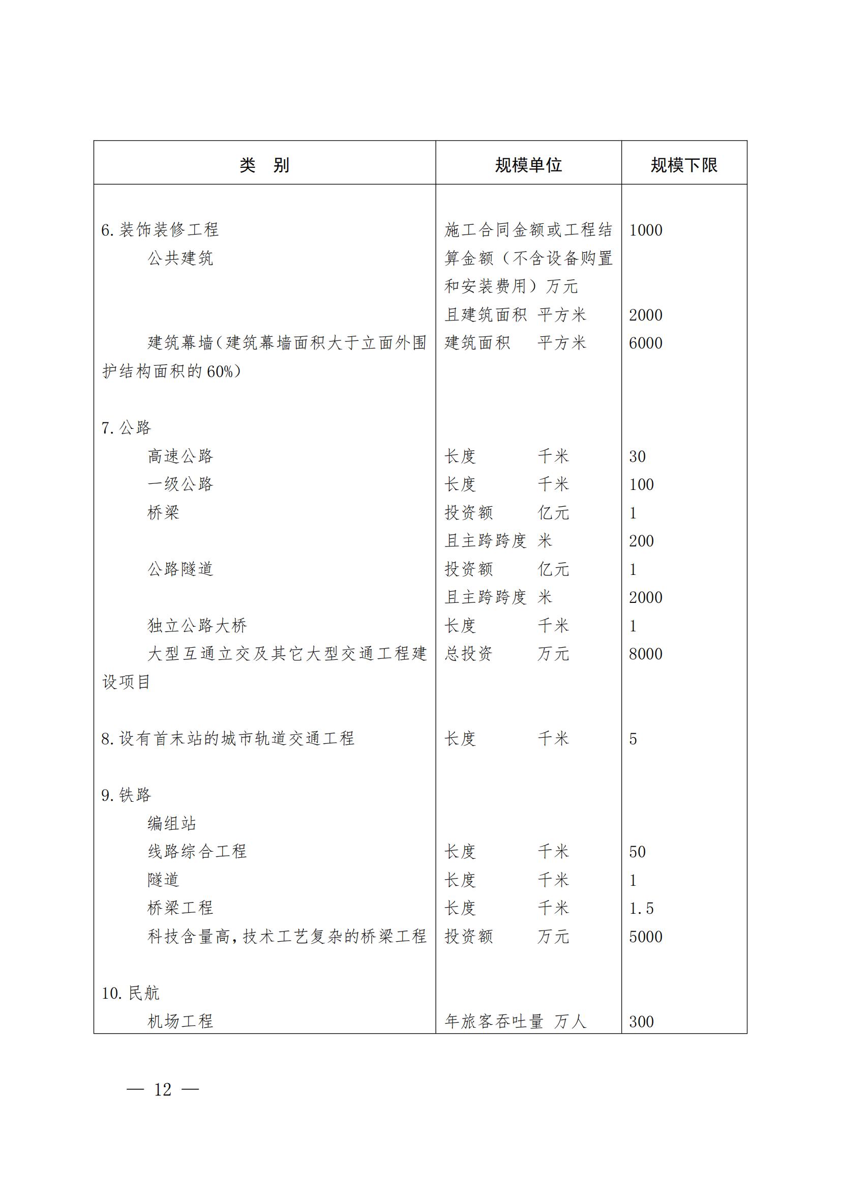 山東省住房和城鄉(xiāng)建設(shè)廳關(guān)于組織開展2021年度“山東省工程建設(shè)泰山杯獎(jiǎng)”申報(bào)工作的通知 (11