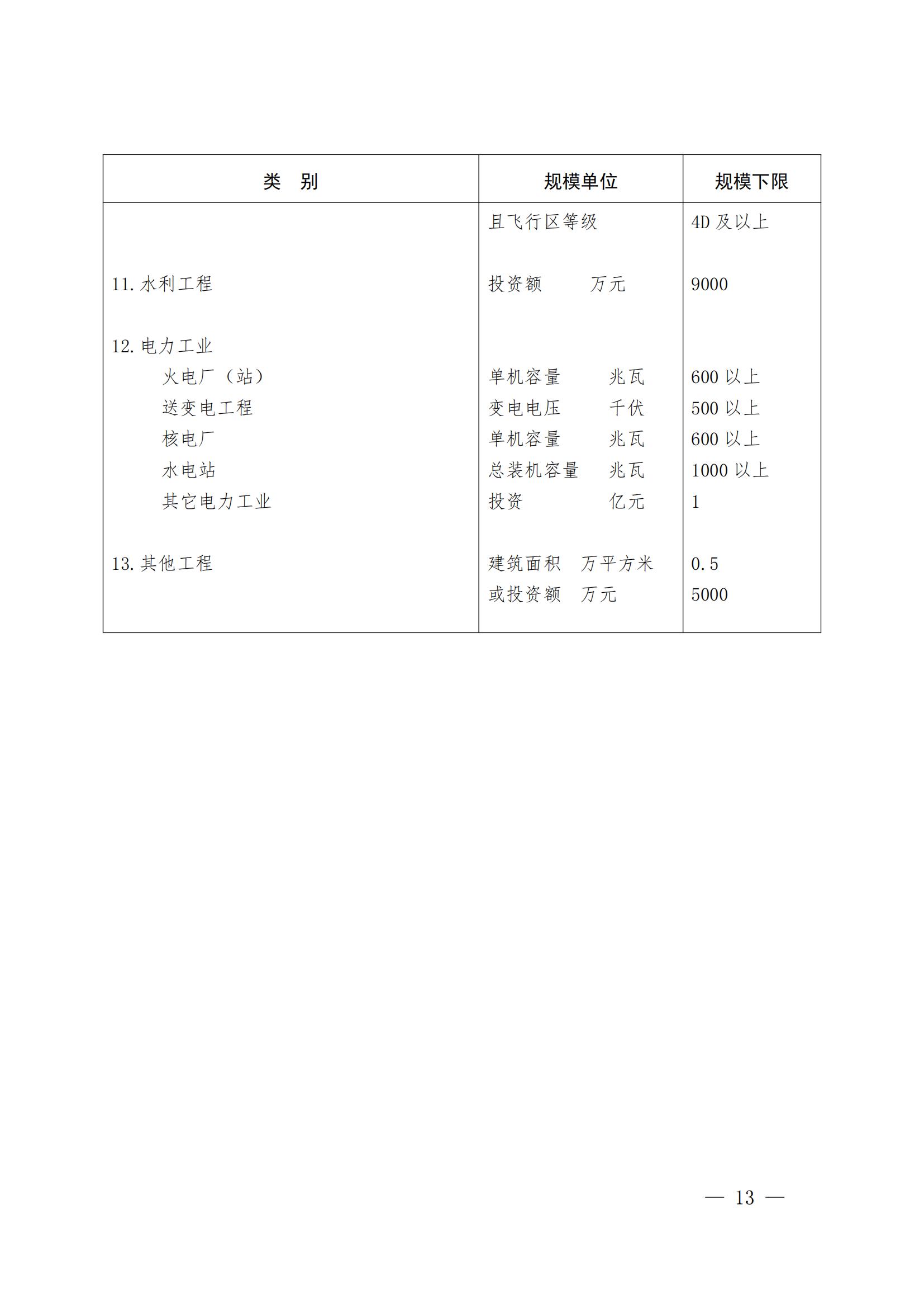 山東省住房和城鄉(xiāng)建設(shè)廳關(guān)于組織開展2021年度“山東省工程建設(shè)泰山杯獎(jiǎng)”申報(bào)工作的通知 (11