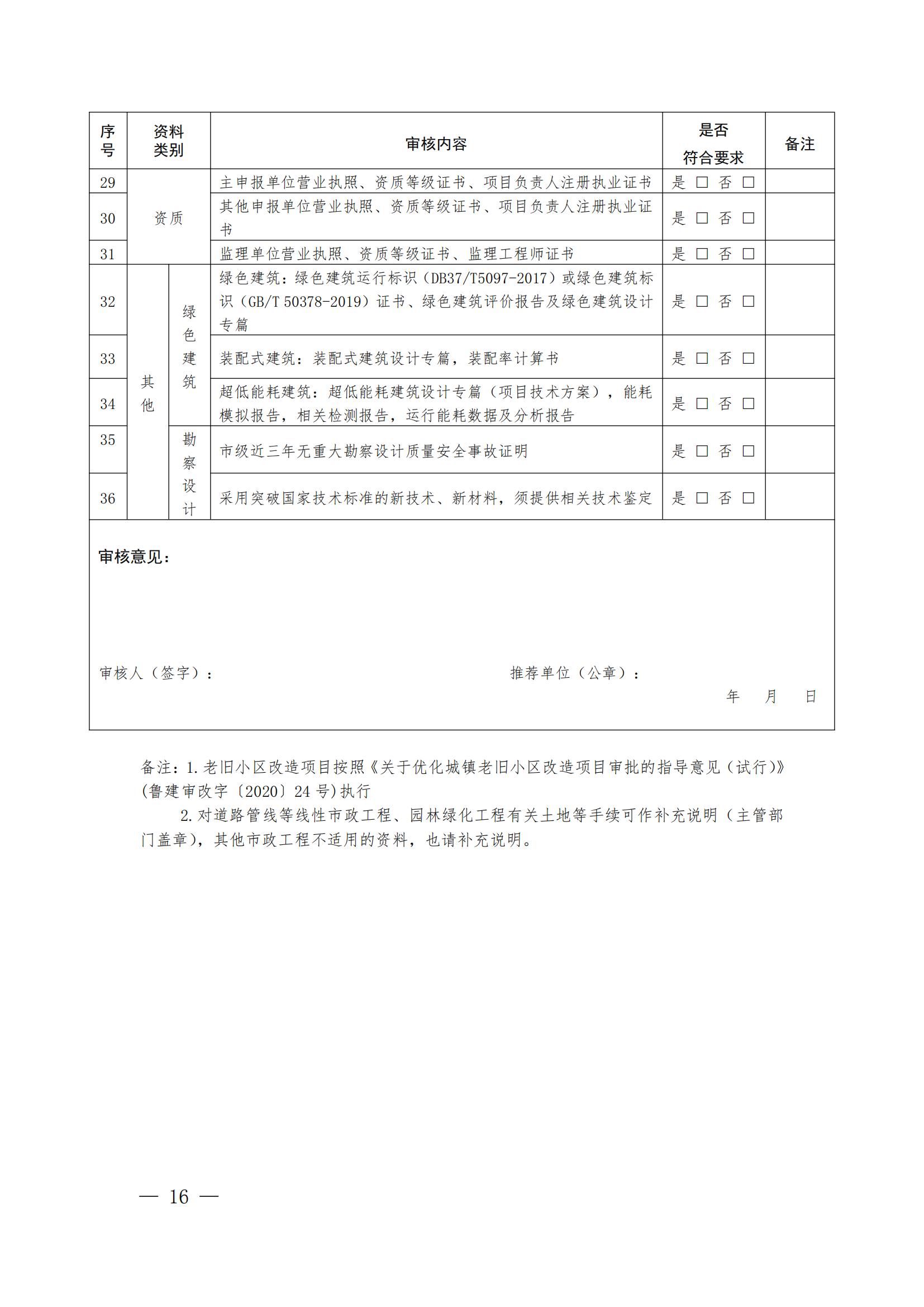 山東省住房和城鄉(xiāng)建設(shè)廳關(guān)于組織開展2021年度“山東省工程建設(shè)泰山杯獎(jiǎng)”申報(bào)工作的通知 (11