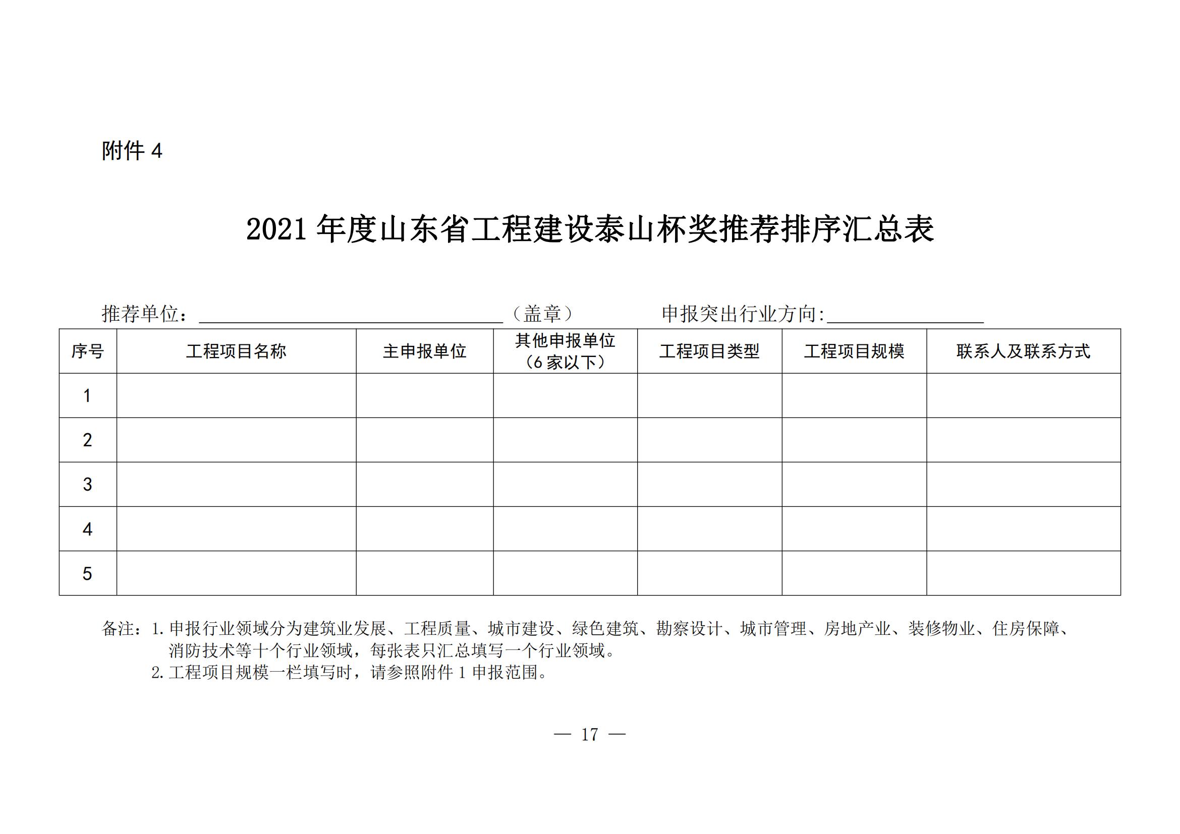 山東省住房和城鄉(xiāng)建設(shè)廳關(guān)于組織開展2021年度“山東省工程建設(shè)泰山杯獎(jiǎng)”申報(bào)工作的通知 (11