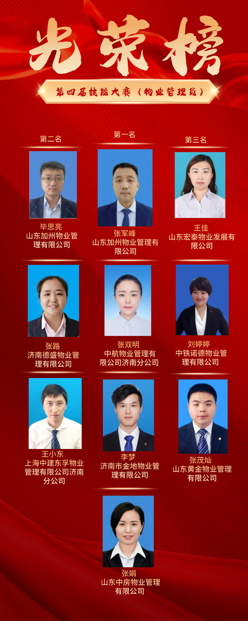 第四屆技能大賽-物業(yè)管理員