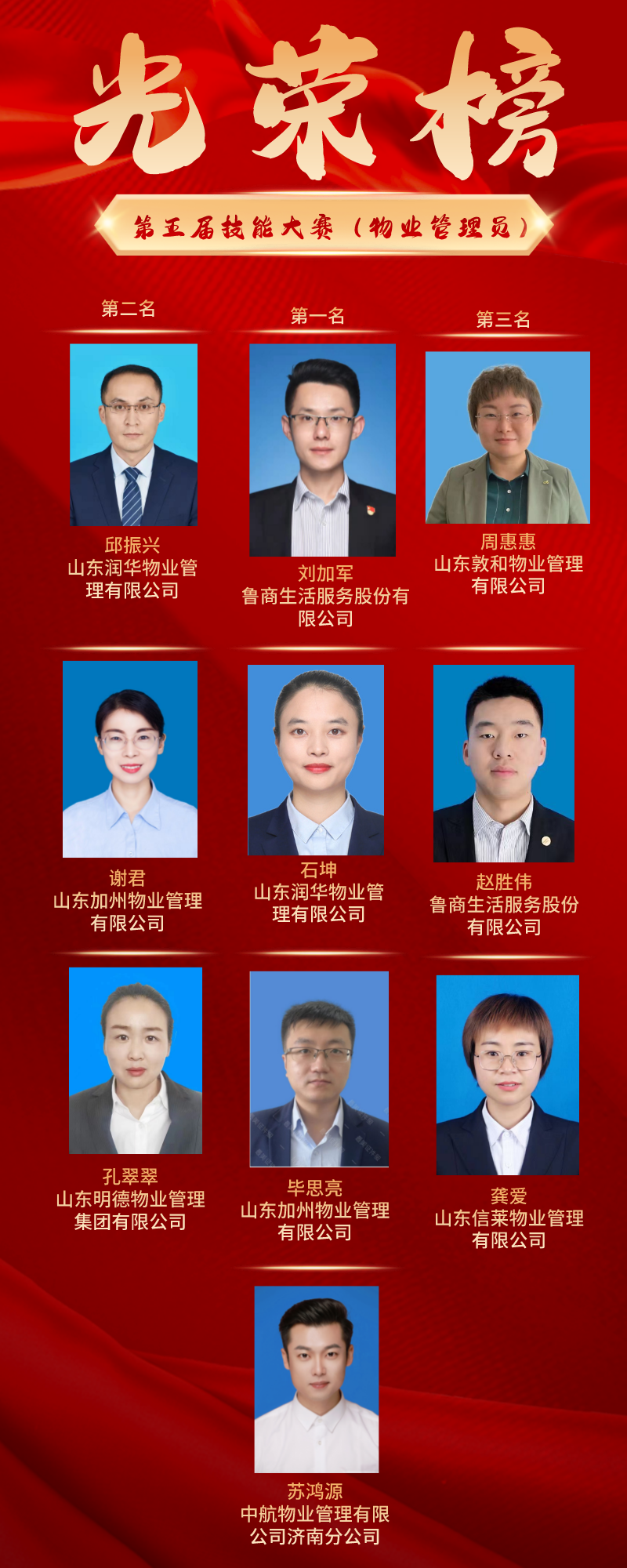 第五屆技能大賽-物業(yè)管理員