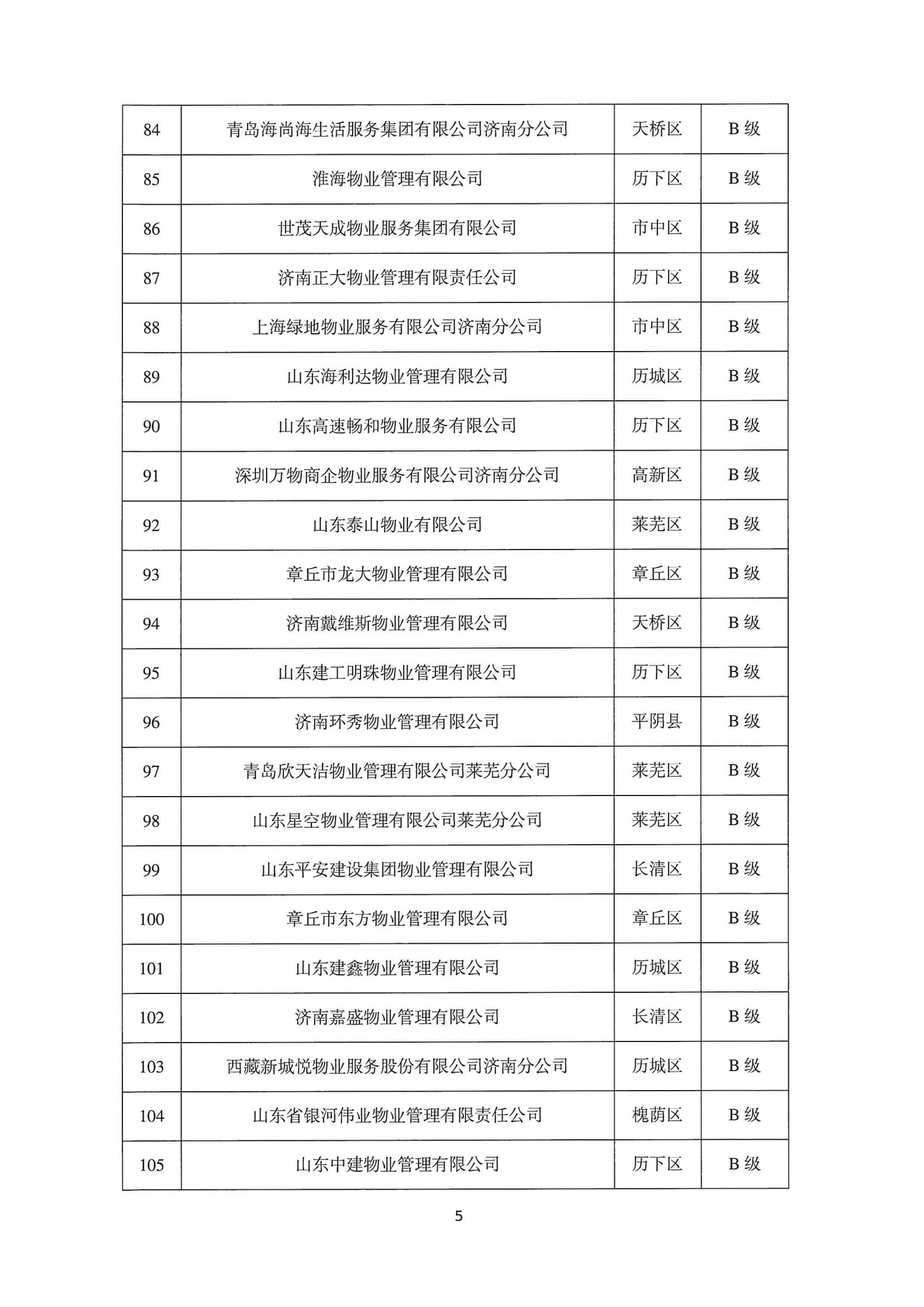 關(guān)于公布2022年第二季度全市物業(yè)服務(wù)企業(yè)信用評價結(jié)果的通報_05