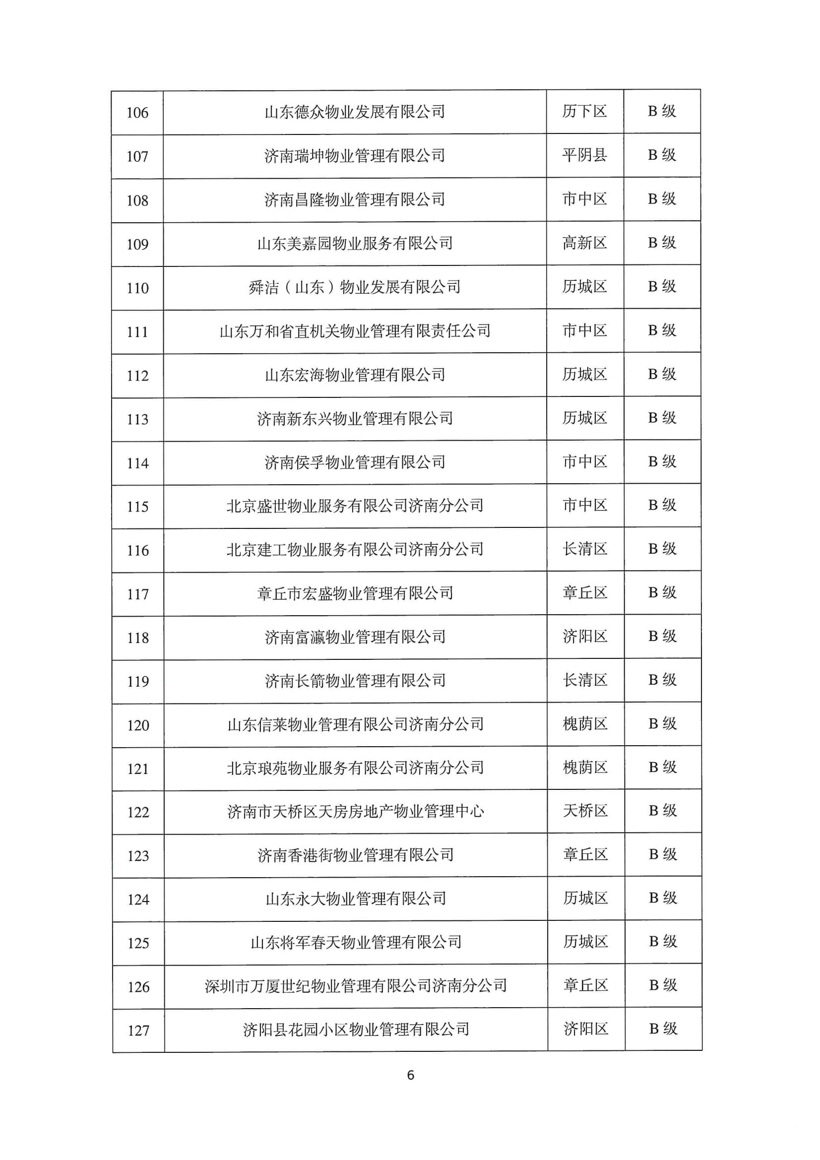 關(guān)于公布2022年第二季度全市物業(yè)服務(wù)企業(yè)信用評價結(jié)果的通報_06