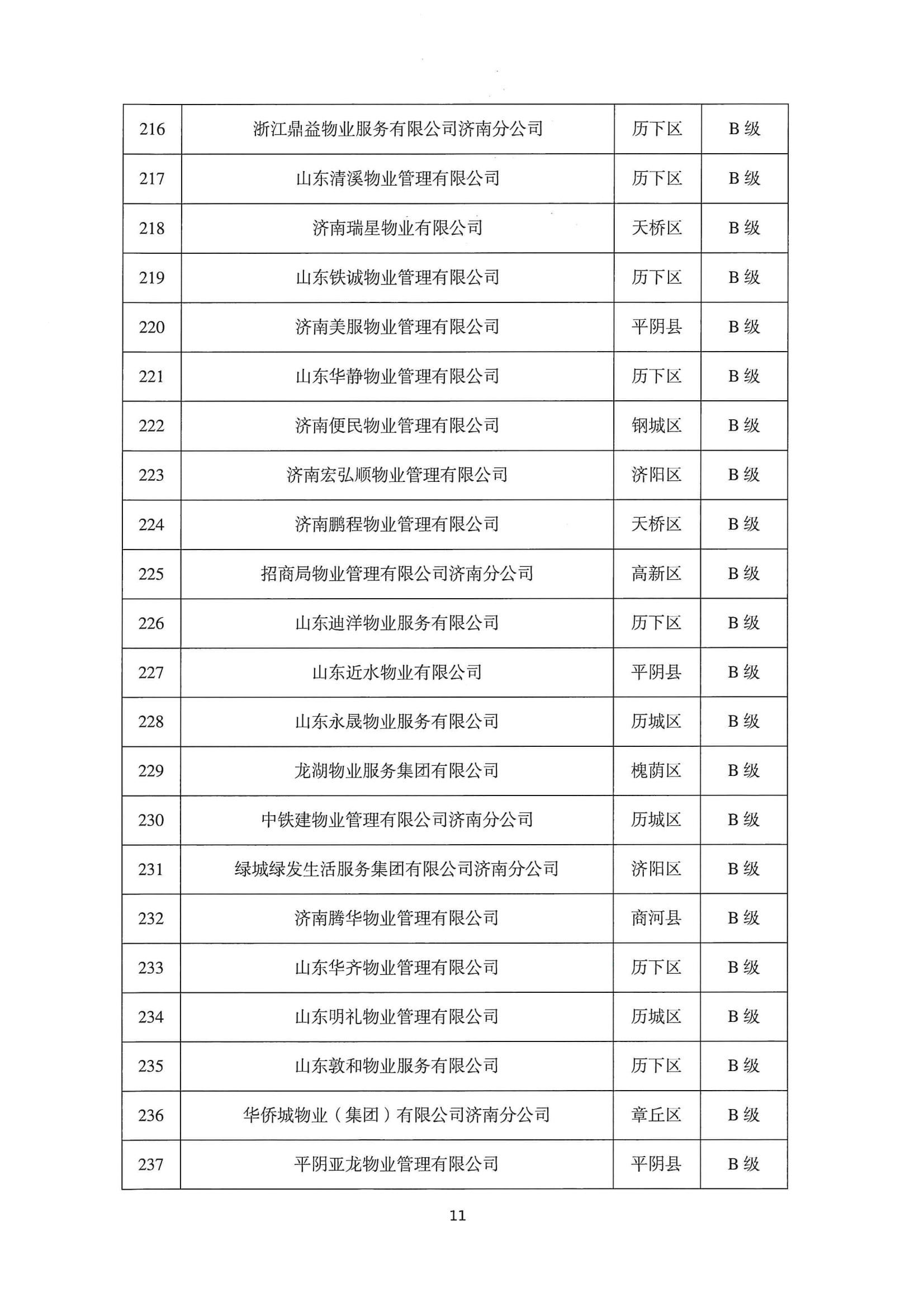關(guān)于公布2022年第二季度全市物業(yè)服務(wù)企業(yè)信用評價結(jié)果的通報_11