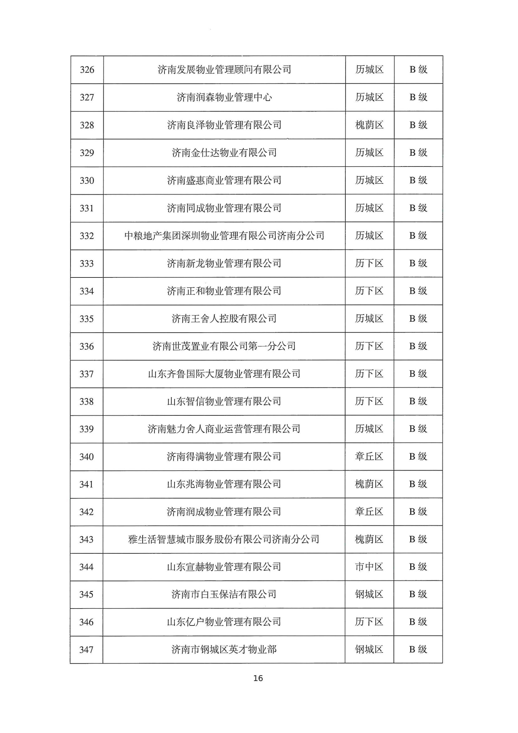 關(guān)于公布2022年第二季度全市物業(yè)服務(wù)企業(yè)信用評價結(jié)果的通報_16