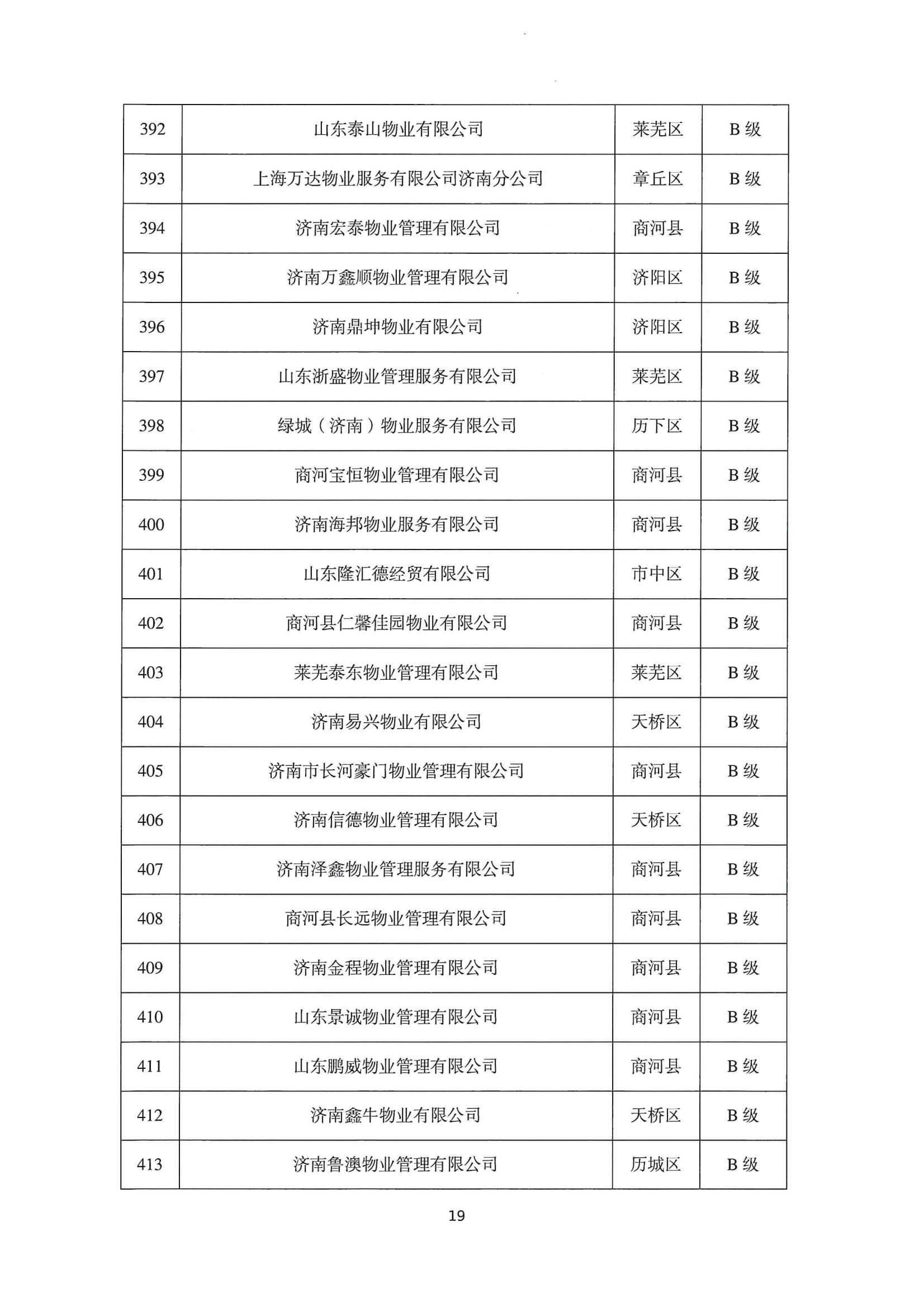 關(guān)于公布2022年第二季度全市物業(yè)服務(wù)企業(yè)信用評價結(jié)果的通報_19