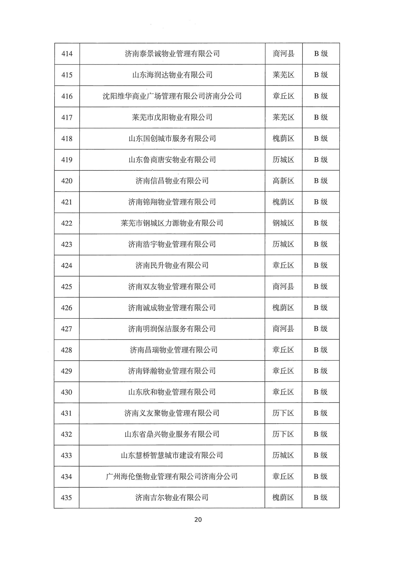 關(guān)于公布2022年第二季度全市物業(yè)服務(wù)企業(yè)信用評價結(jié)果的通報_20