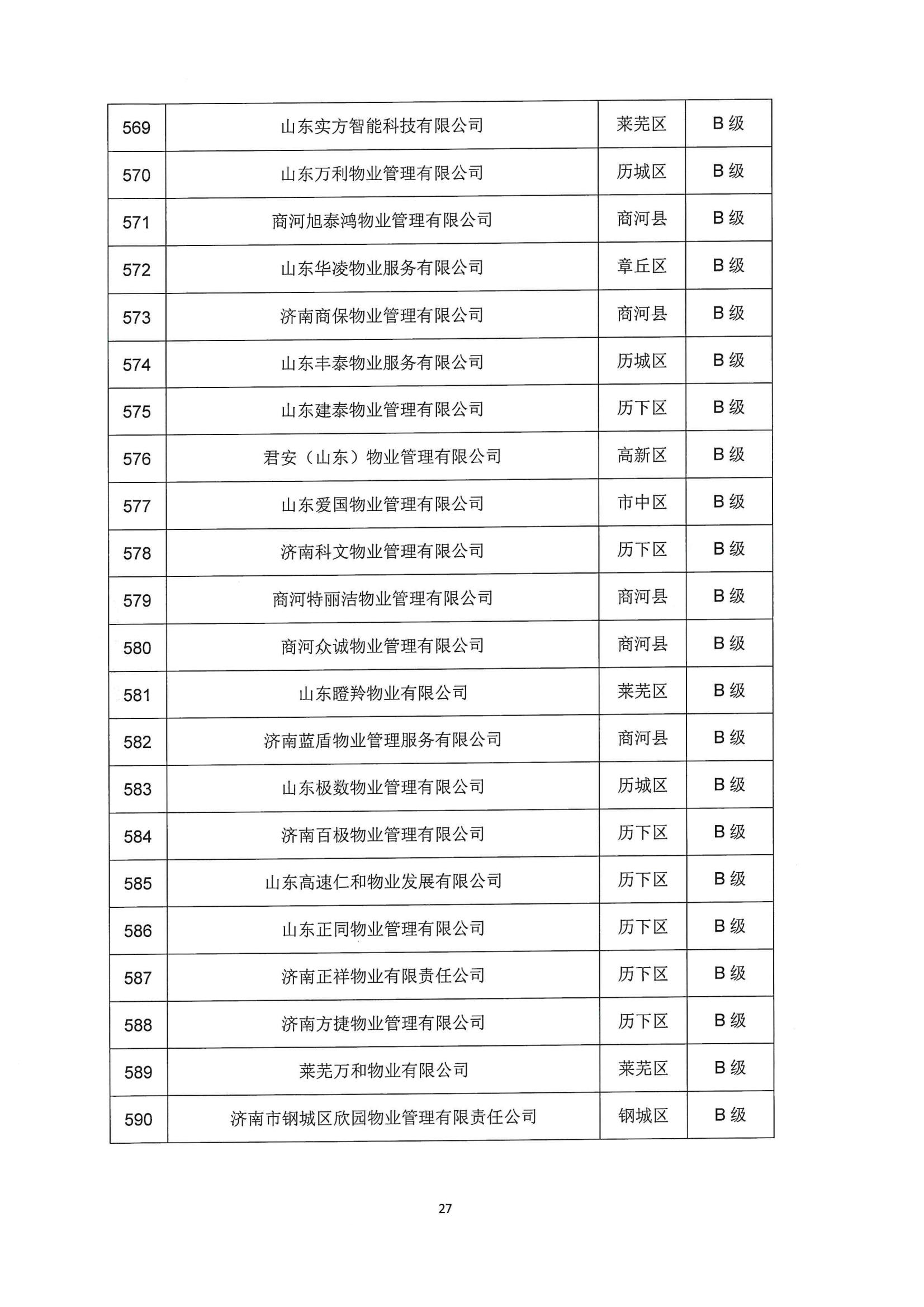 關(guān)于公布2022年第二季度全市物業(yè)服務(wù)企業(yè)信用評價結(jié)果的通報_27