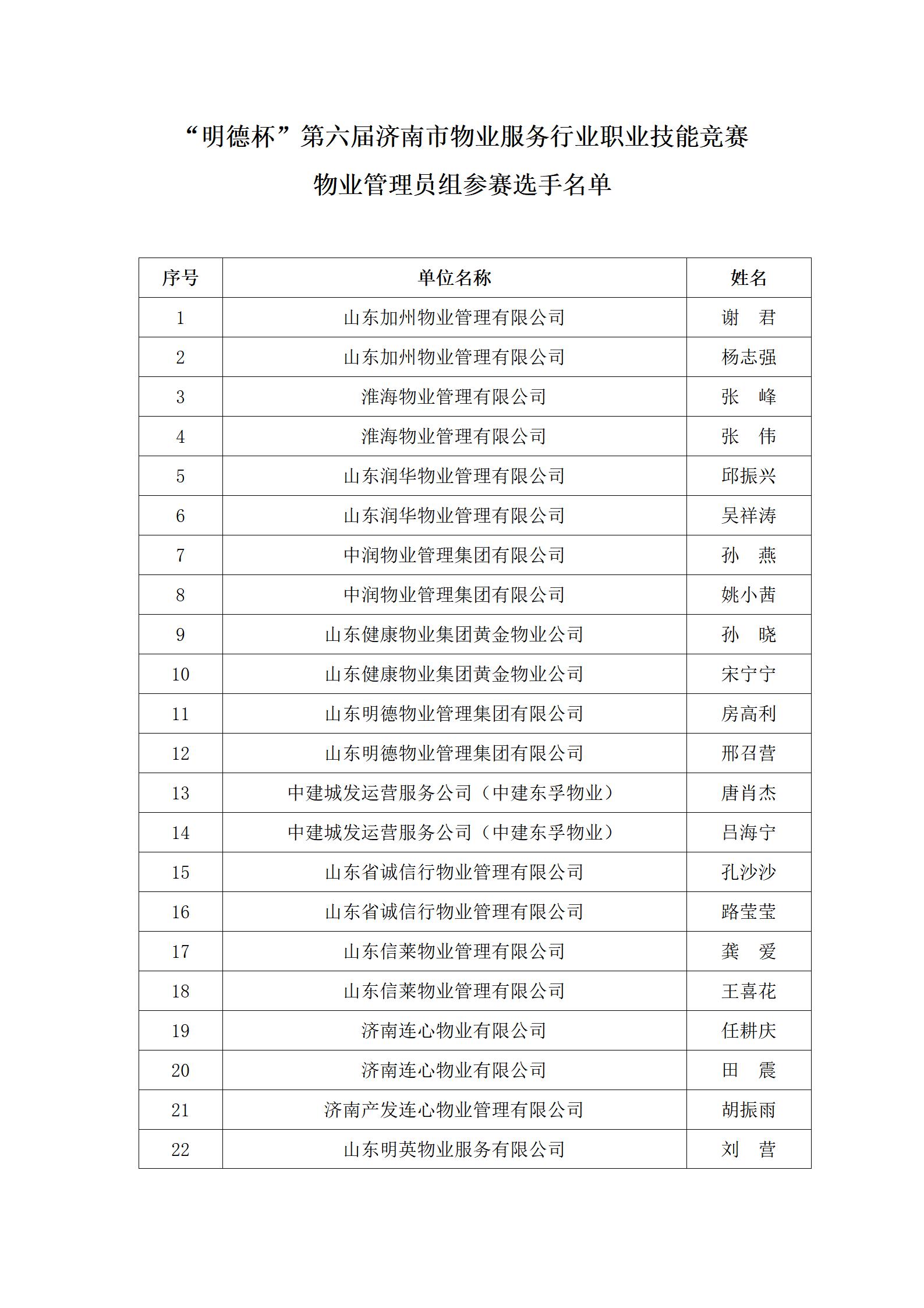 關(guān)于“明德杯”第六屆濟(jì)南市物業(yè)服務(wù)行業(yè)職業(yè)技能競(jìng)賽選手名單的公示_02