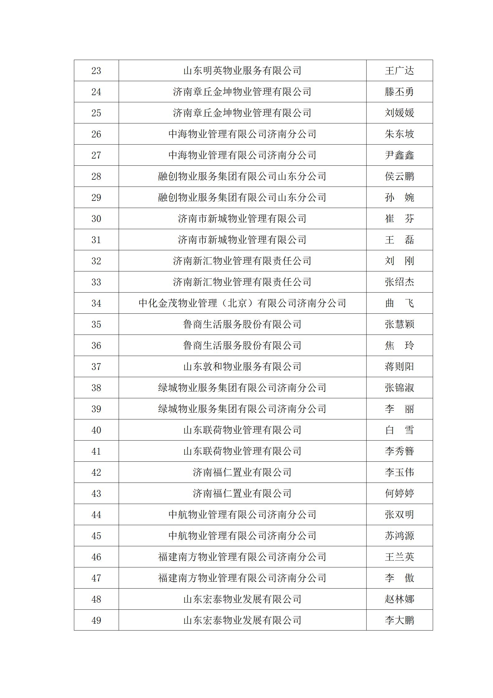 關(guān)于“明德杯”第六屆濟(jì)南市物業(yè)服務(wù)行業(yè)職業(yè)技能競(jìng)賽選手名單的公示_03