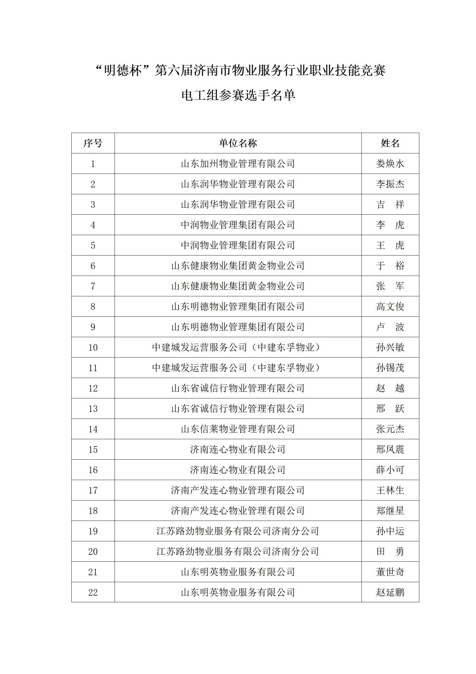 關(guān)于“明德杯”第六屆濟(jì)南市物業(yè)服務(wù)行業(yè)職業(yè)技能競(jìng)賽選手名單的公示_05