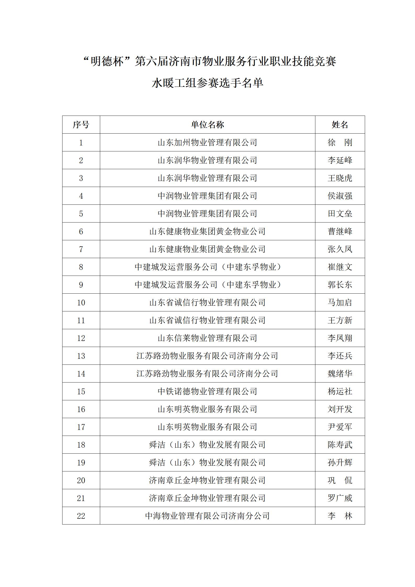關(guān)于“明德杯”第六屆濟(jì)南市物業(yè)服務(wù)行業(yè)職業(yè)技能競(jìng)賽選手名單的公示_08
