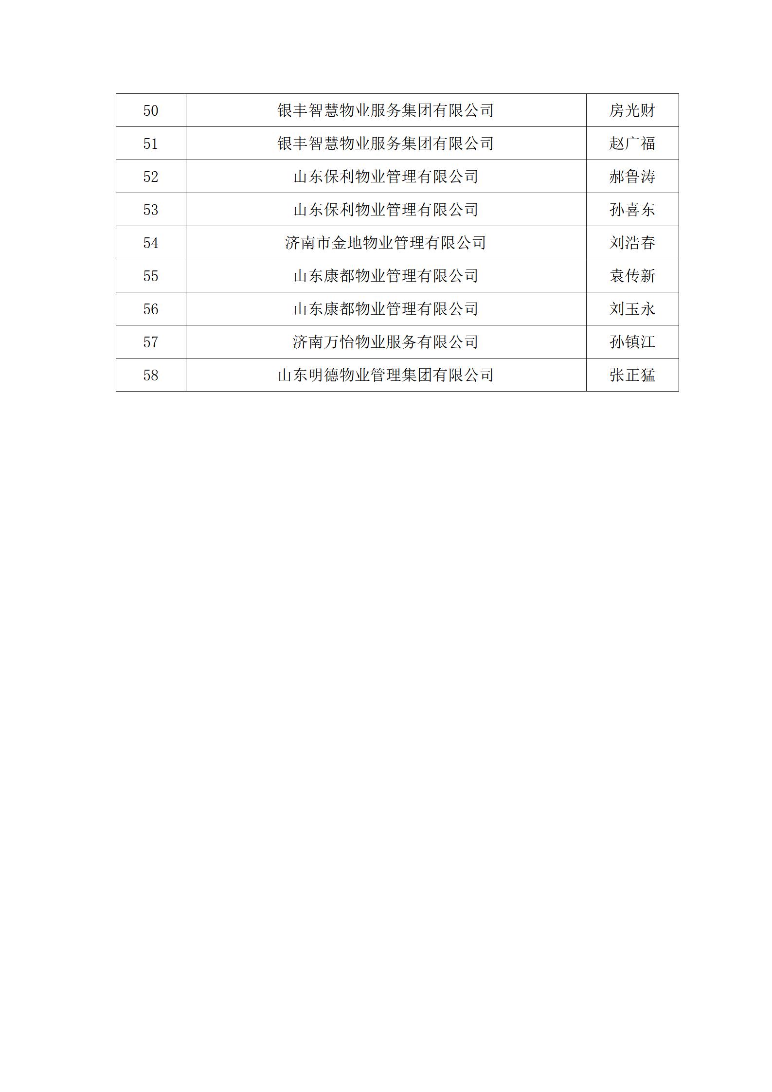 關(guān)于“明德杯”第六屆濟(jì)南市物業(yè)服務(wù)行業(yè)職業(yè)技能競(jìng)賽選手名單的公示_10