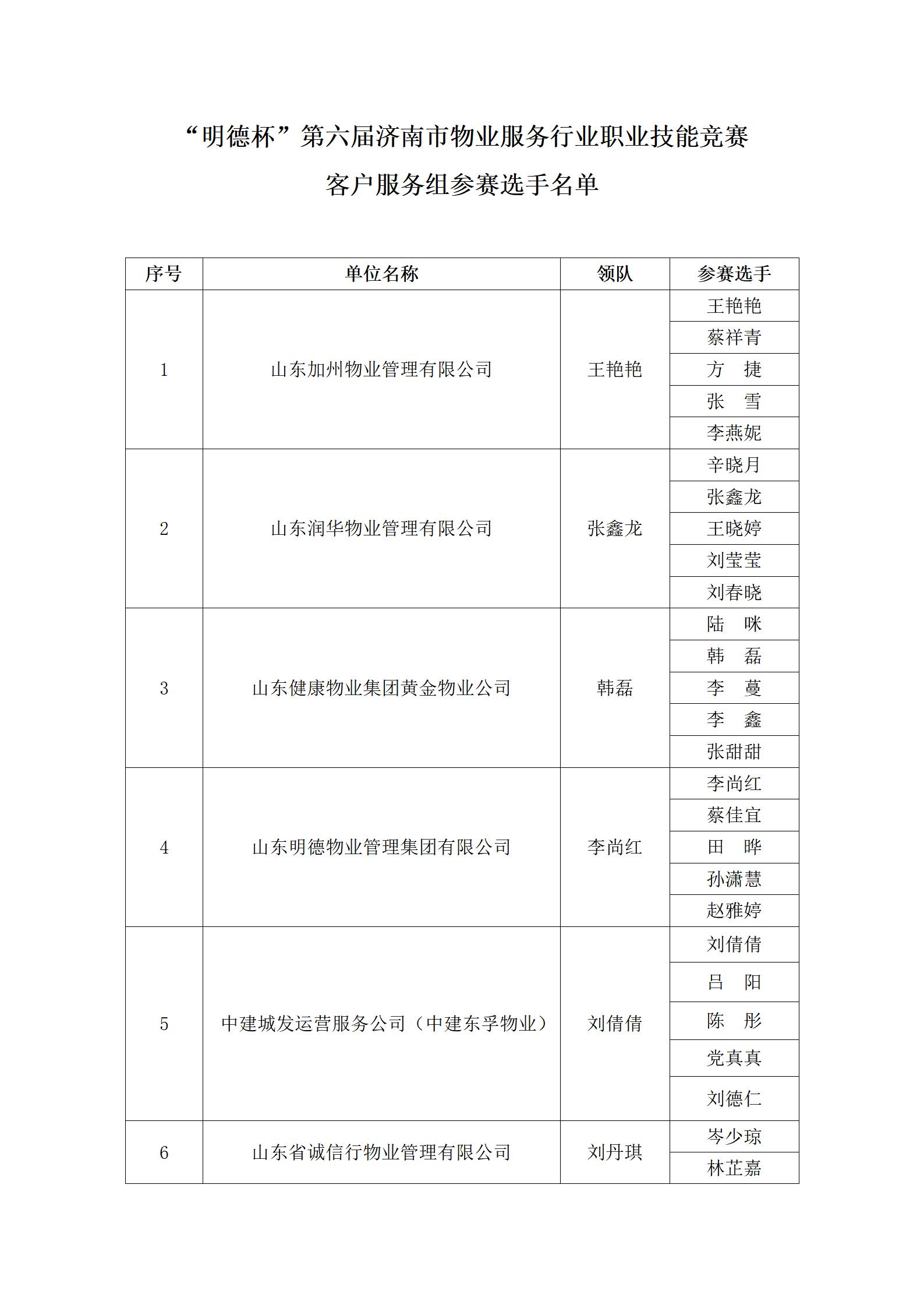 關(guān)于“明德杯”第六屆濟(jì)南市物業(yè)服務(wù)行業(yè)職業(yè)技能競(jìng)賽選手名單的公示_11
