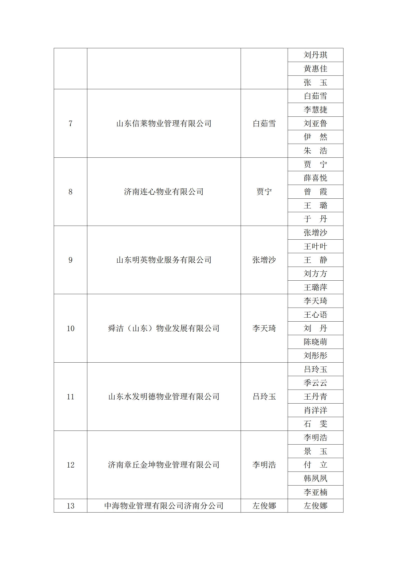 關(guān)于“明德杯”第六屆濟(jì)南市物業(yè)服務(wù)行業(yè)職業(yè)技能競(jìng)賽選手名單的公示_12