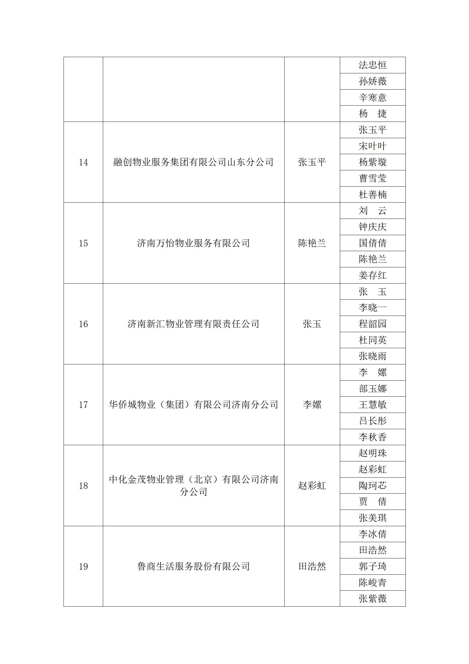 關(guān)于“明德杯”第六屆濟(jì)南市物業(yè)服務(wù)行業(yè)職業(yè)技能競(jìng)賽選手名單的公示_13