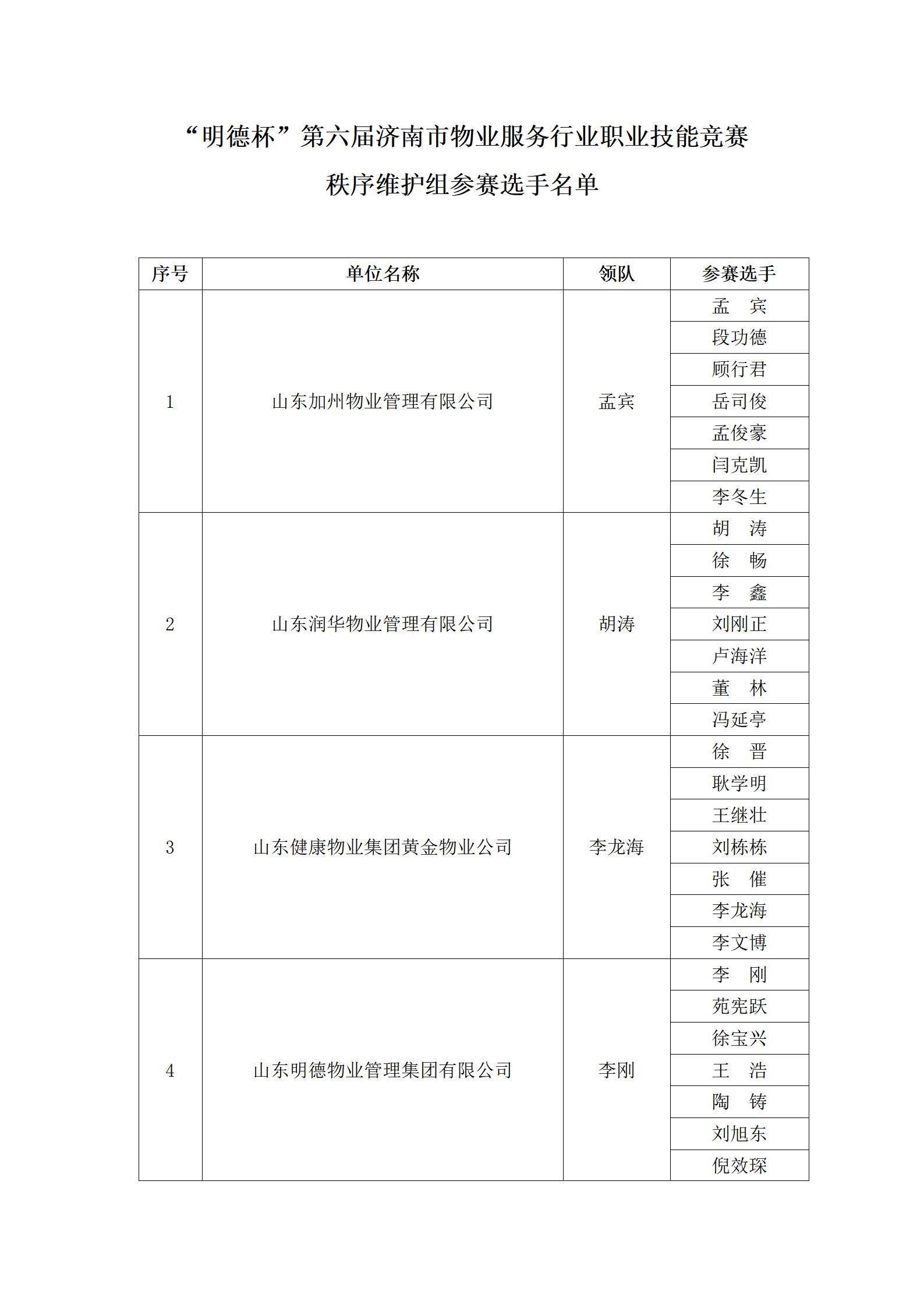 關(guān)于“明德杯”第六屆濟(jì)南市物業(yè)服務(wù)行業(yè)職業(yè)技能競(jìng)賽選手名單的公示_17