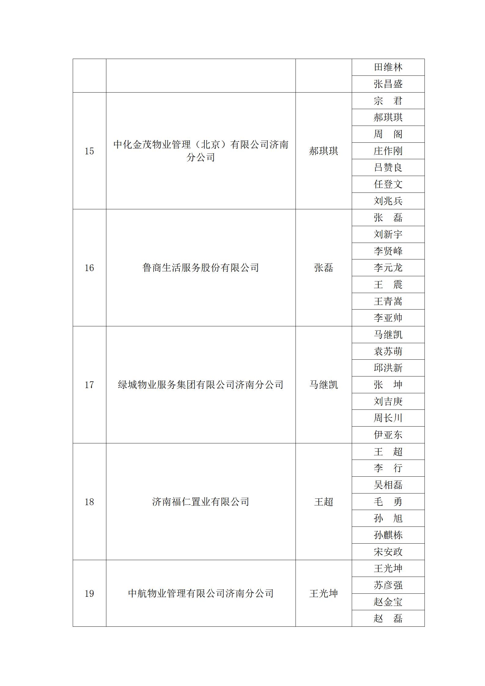 關(guān)于“明德杯”第六屆濟(jì)南市物業(yè)服務(wù)行業(yè)職業(yè)技能競(jìng)賽選手名單的公示_20