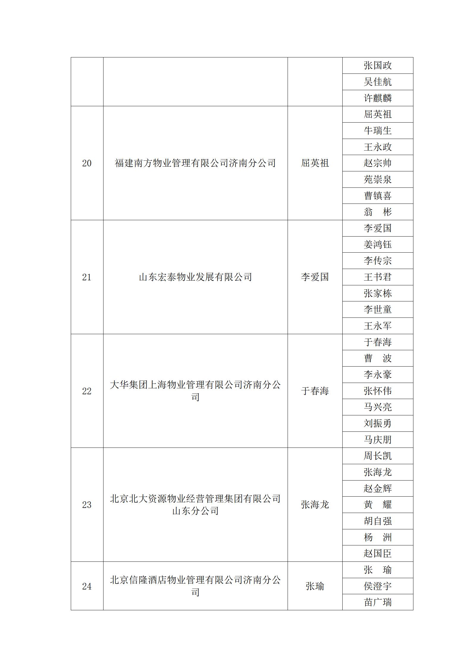 關(guān)于“明德杯”第六屆濟(jì)南市物業(yè)服務(wù)行業(yè)職業(yè)技能競(jìng)賽選手名單的公示_21
