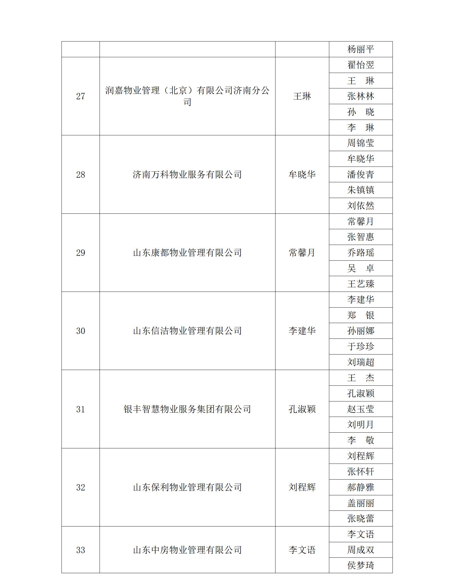 關(guān)于“明德杯”第六屆濟(jì)南市物業(yè)服務(wù)行業(yè)職業(yè)技能競(jìng)賽選手名單的公示_01