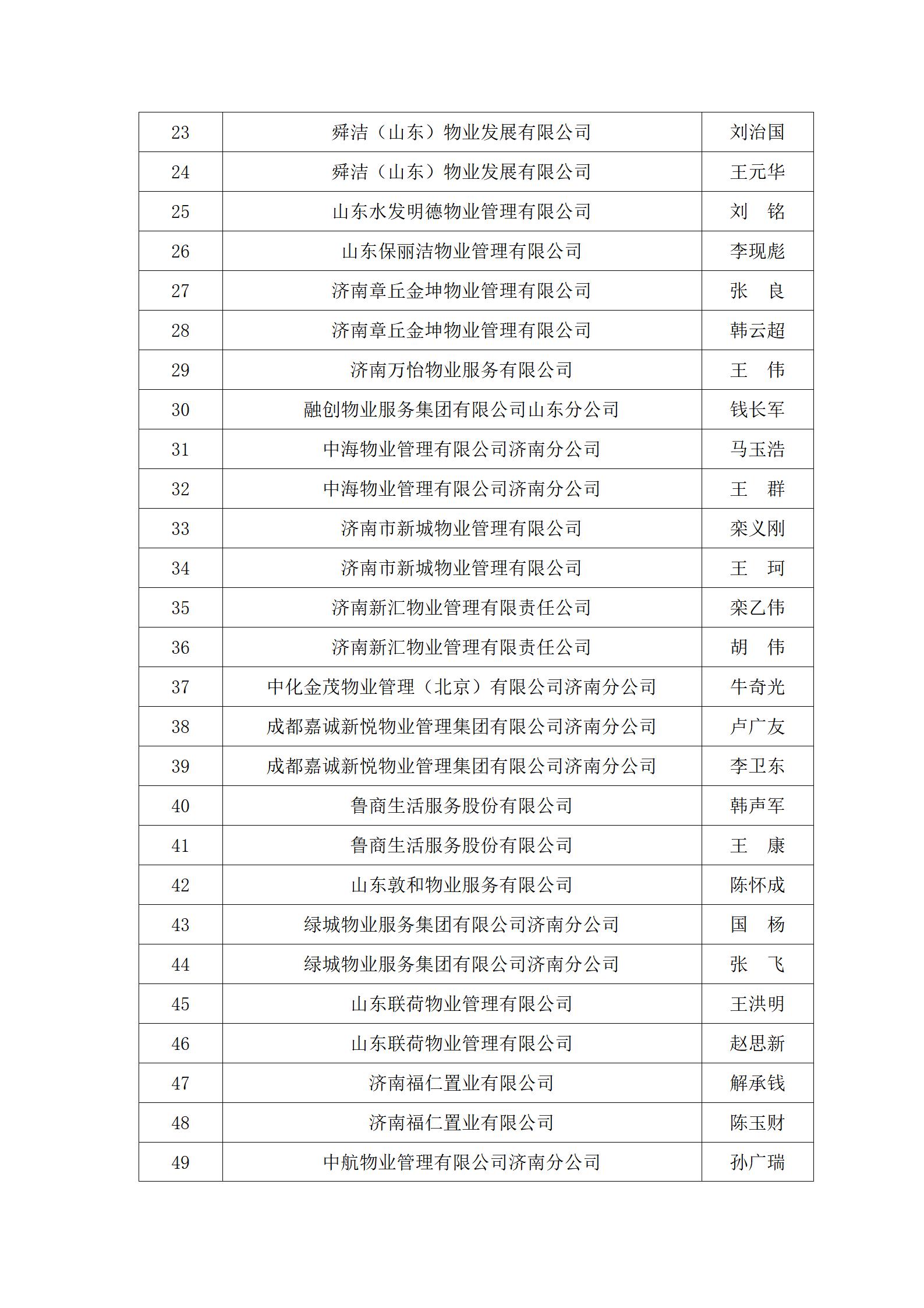 關(guān)于“明德杯”第六屆濟(jì)南市物業(yè)服務(wù)行業(yè)職業(yè)技能競(jìng)賽選手名單的公示_06