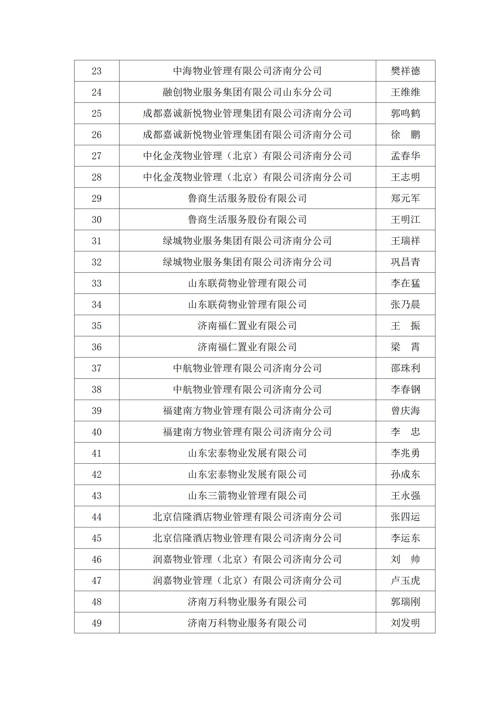 關(guān)于“明德杯”第六屆濟(jì)南市物業(yè)服務(wù)行業(yè)職業(yè)技能競(jìng)賽選手名單的公示_09