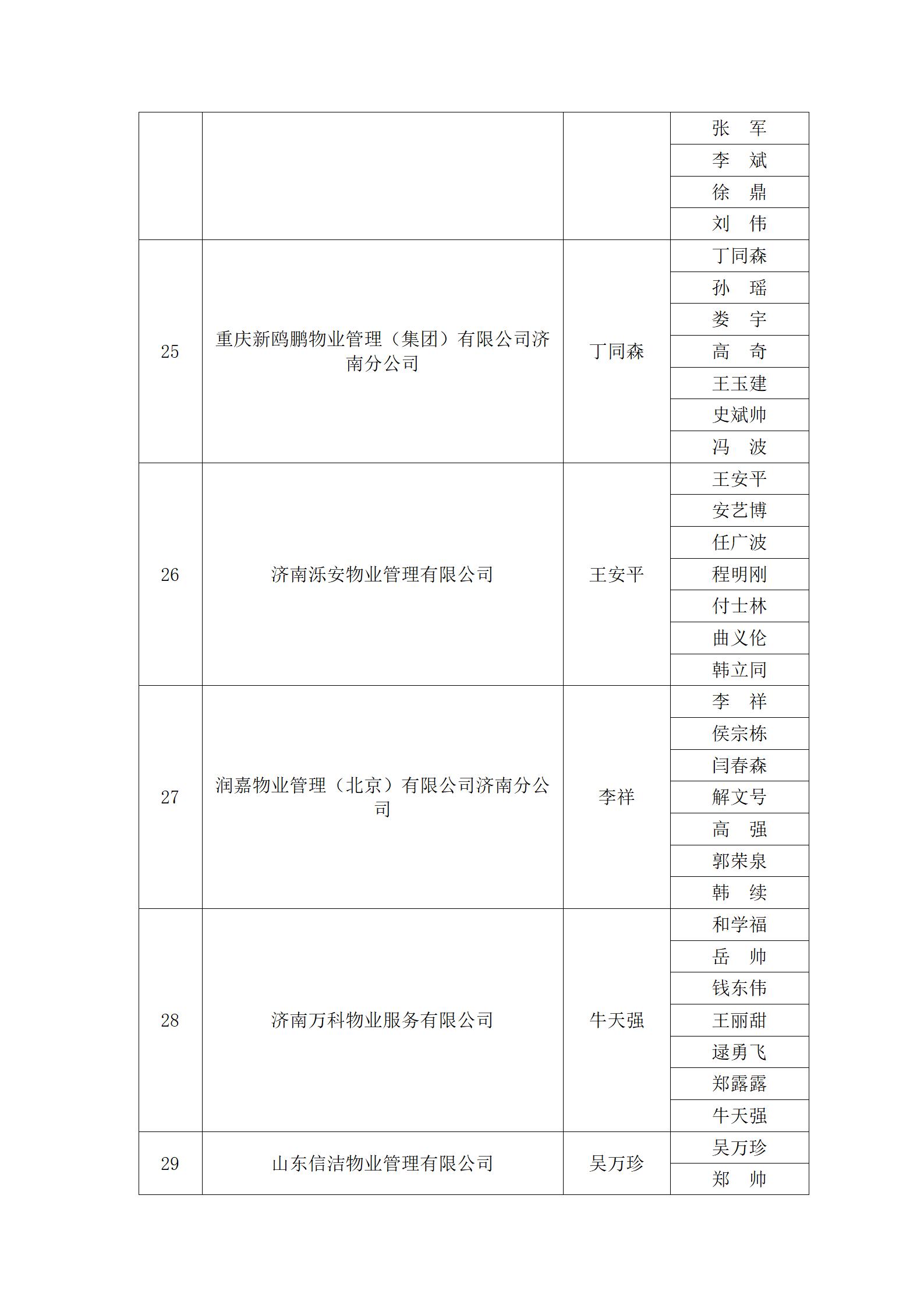 關(guān)于“明德杯”第六屆濟(jì)南市物業(yè)服務(wù)行業(yè)職業(yè)技能競(jìng)賽選手名單的公示_22