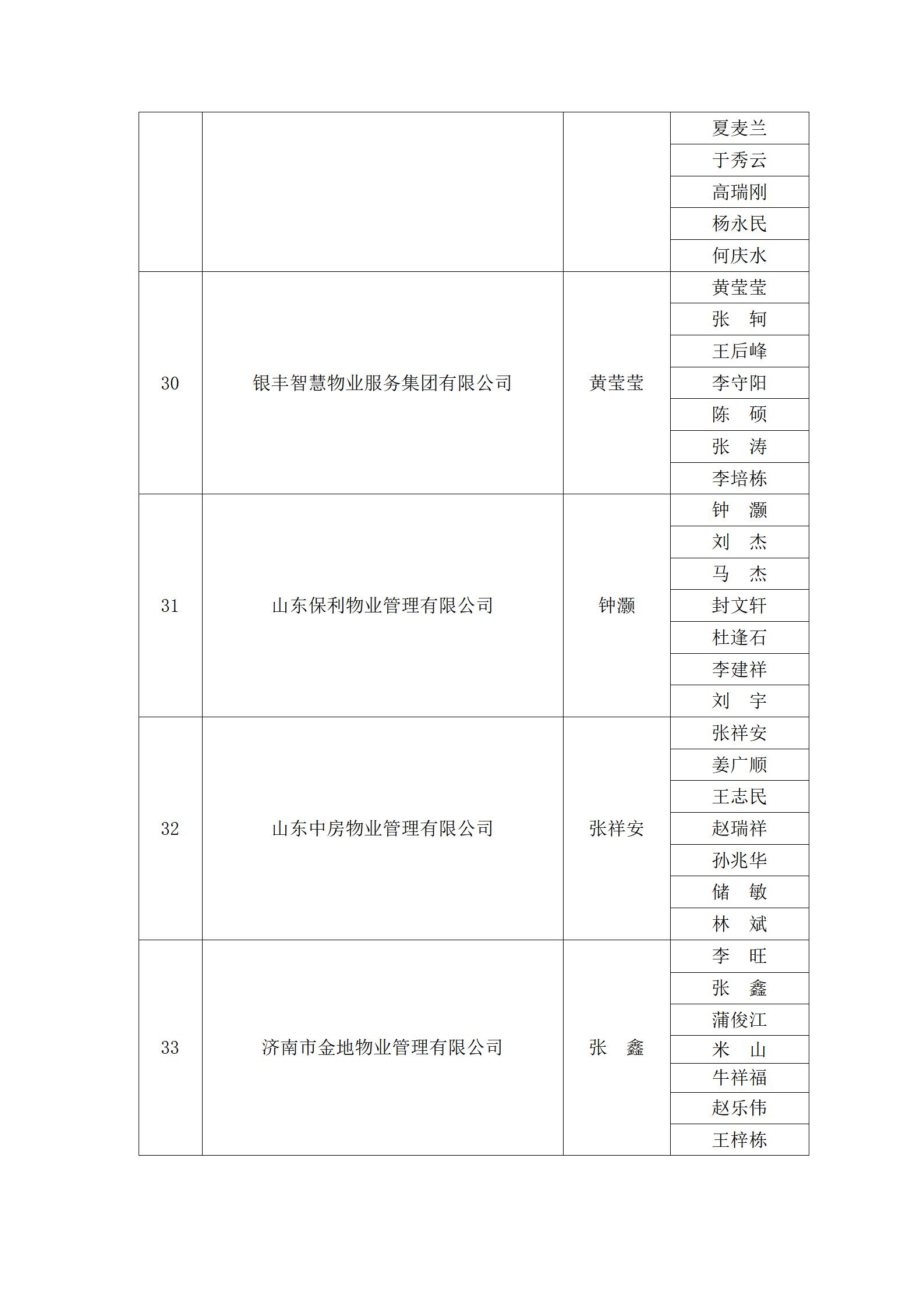關(guān)于“明德杯”第六屆濟(jì)南市物業(yè)服務(wù)行業(yè)職業(yè)技能競(jìng)賽選手名單的公示_23
