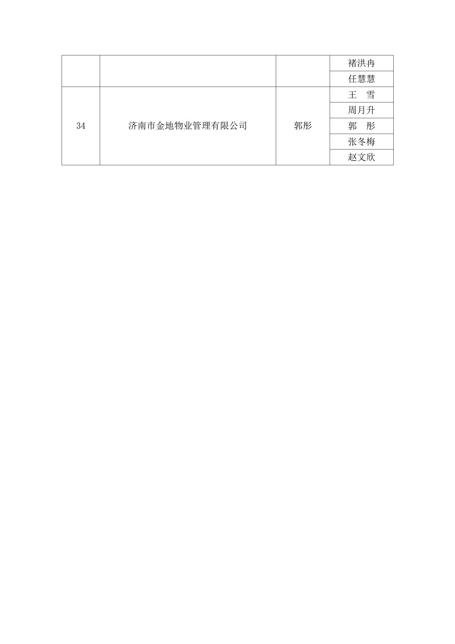 關(guān)于“明德杯”第六屆濟(jì)南市物業(yè)服務(wù)行業(yè)職業(yè)技能競(jìng)賽選手名單的公示_16