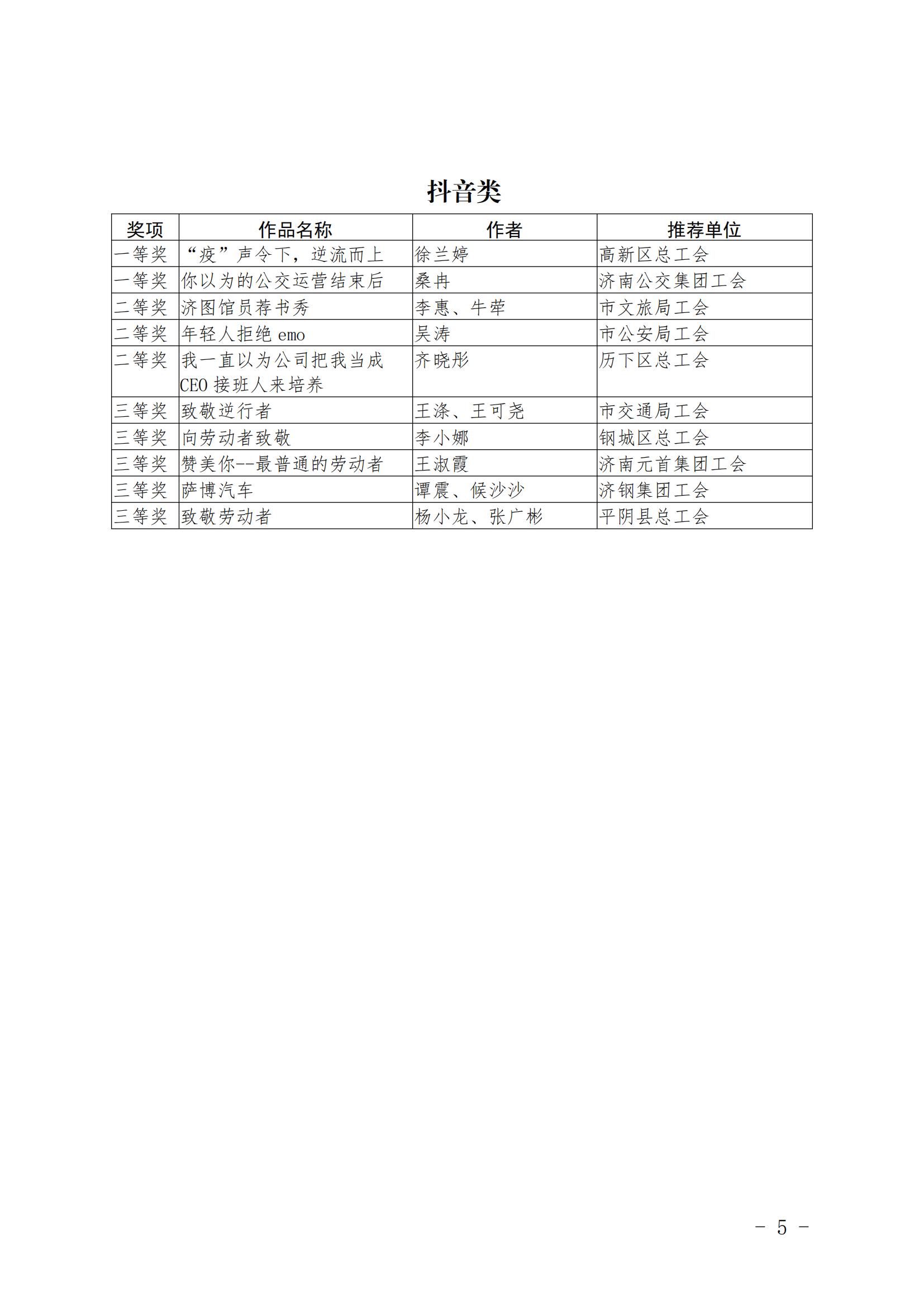 2022年濟南工會新媒體原創(chuàng)作品大賽獲獎通報_04