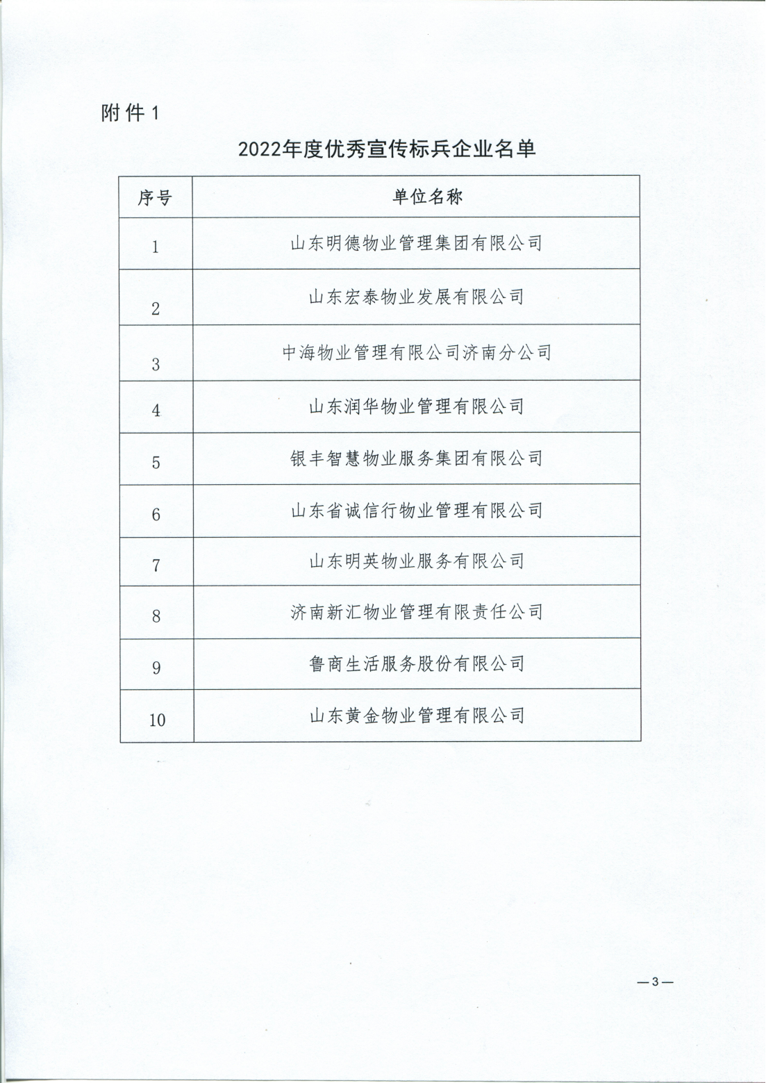關(guān)于表揚(yáng)2022年度優(yōu)秀宣傳標(biāo)兵企業(yè)、優(yōu)秀通訊員、微信公眾號文章閱讀量TOP10的決定_02