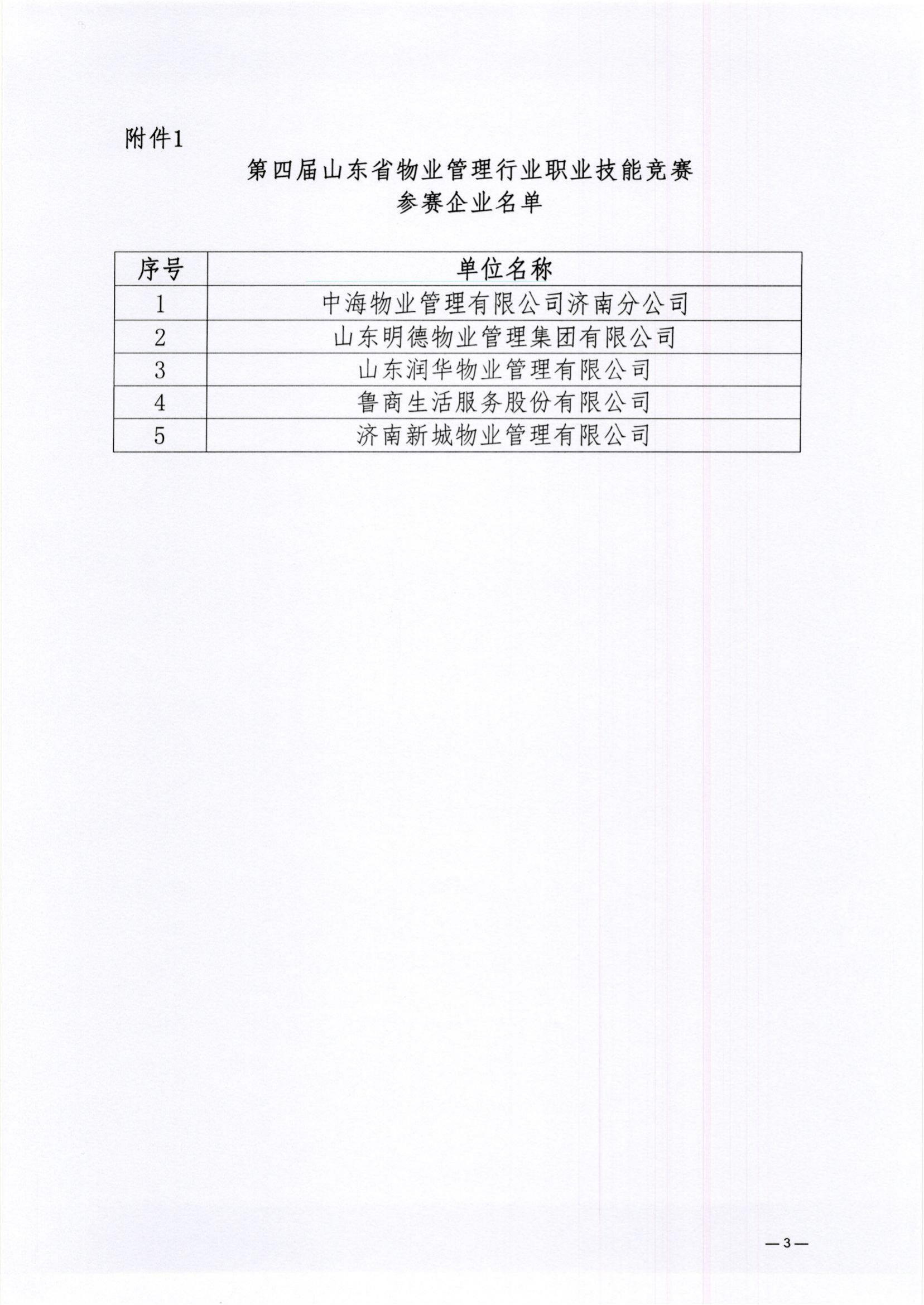 關(guān)于表揚(yáng)第四屆山東省物業(yè)管理行業(yè)職業(yè)技能競賽參賽企業(yè)與獲獎選手的通報_02